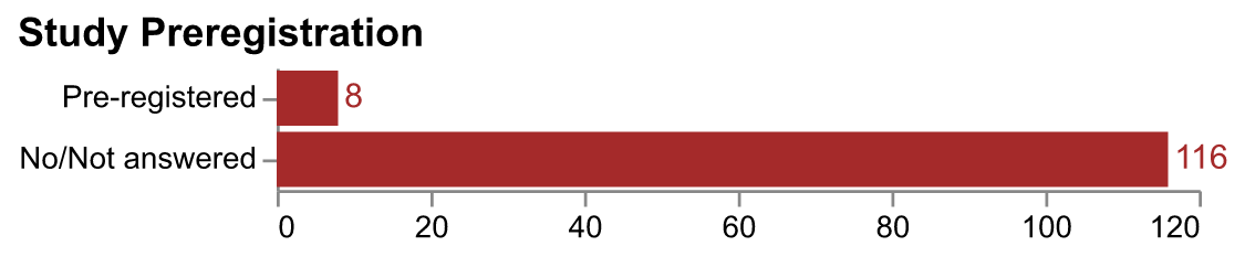 Preregistered study